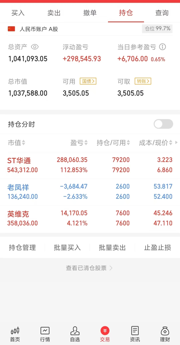 炒股配资询问 75万本金，持有价值股的翻倍之路第52天