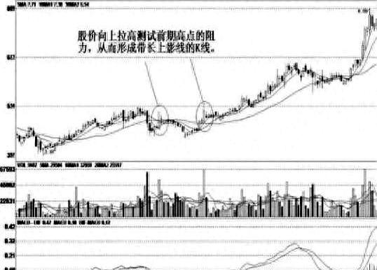 配资交易网 谨慎看待K线形态，投资需多方考量